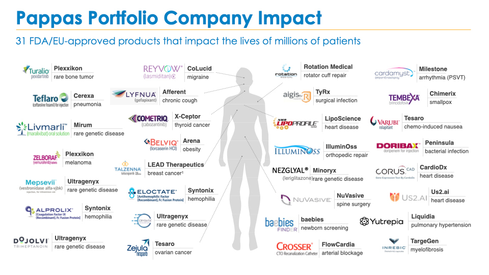 pappas-capital-body-infographic